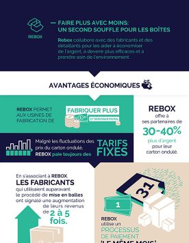 Rebox_Infographics_2-Econo_V_Fr_thumb